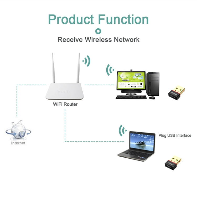 EDUP EP-N8566 150Mbps 802.11N Mini USB-Netzwerkadapter, treiberlos, EP-N8566