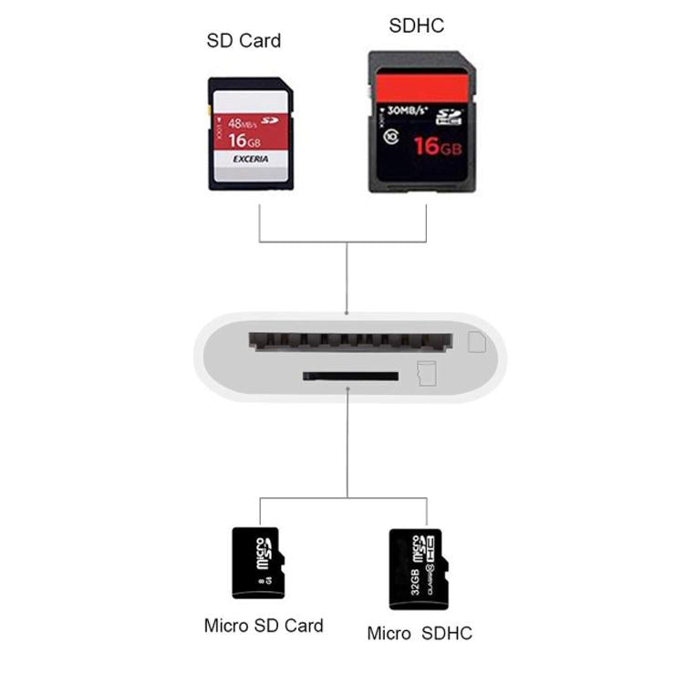 8 Pin to SD / TF Card Reader 2 in 1 Adapter For iPhone / iPad, Cable Length: 9.7cm, SD + TF Slots