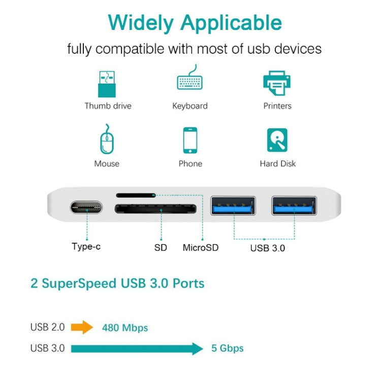 USB-C To HDMI Splitter Docking Station Card Reader, Specificationï¼? 6 in 1 Gray