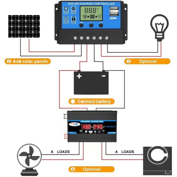 300W 12V Solar Inverter Kit – 18W Panel + 30A Controller