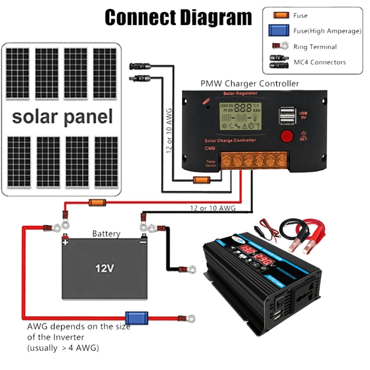 300W 12V Solar Inverter Kit – 18W Panel + 30A Controller