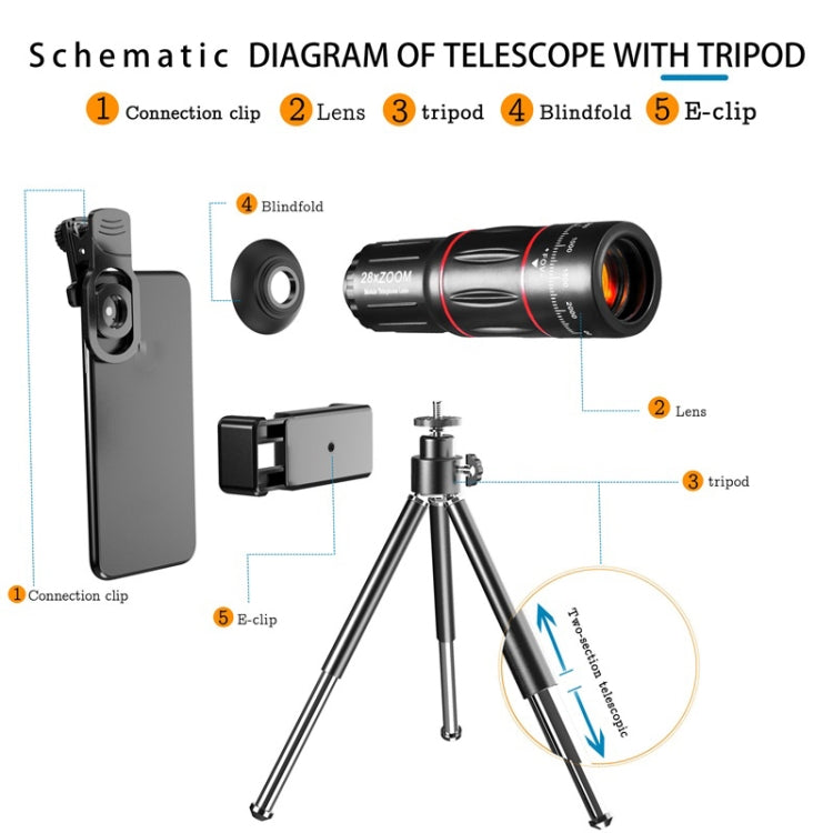 Universelles Handy-Objektiv-Set: 28-fach-Teleskop + 0,6-fach-Weitwinkel + 20-fach-Makro + 198-Grad-Fischauge, Multikombinations-Set