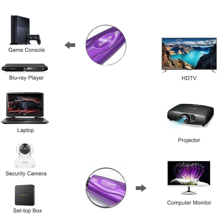 HDMI 2.1 8K 60HZ HD Active Optical Cable Computer Screen Conversion Line, Cable Length: 30m
