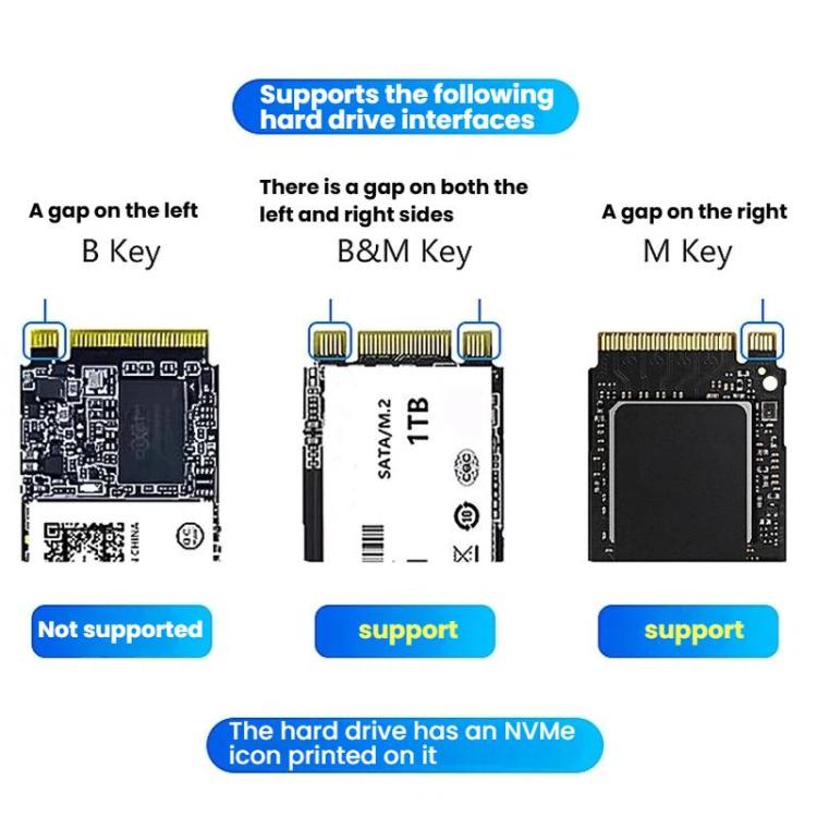 Blueendless SD08 Dual-Bay NVMe SSD Gehäuse M.2 Offline-Klonfunktion 20Gbps High-Speed Solid-State-Drive-Hülle, US-Stecker, EU-Stecker, UK-Stecker