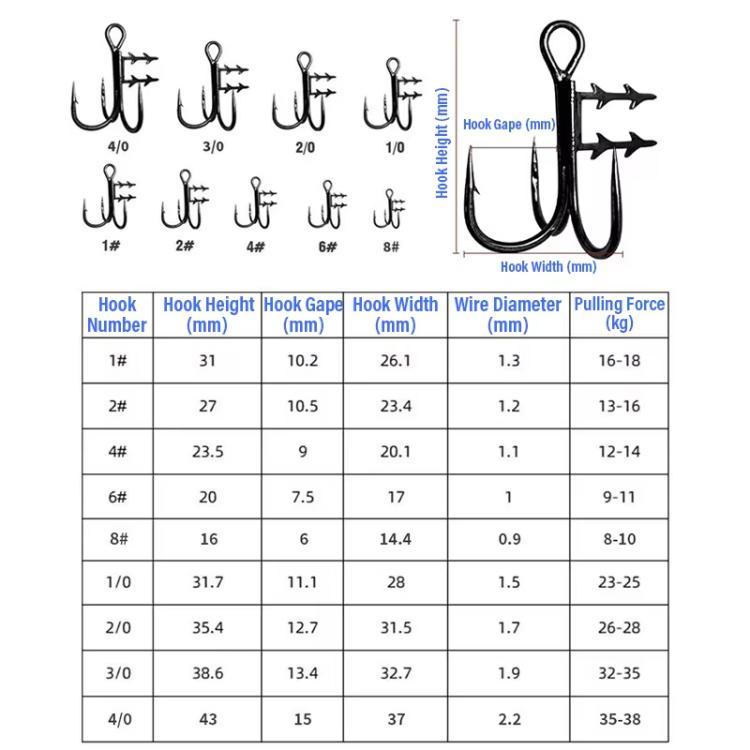 2 Stück 36H-S Soft Lure Drillingshaken mit Bait Holder Spikes Swimbait T-Drillinge Claw Stinger Hooks, Nr. 3/0, Nr. 2/0, Nr. 1/0, Nr. 1, Nr. 2, Nr. 4, Nr. 6, Nr. 8