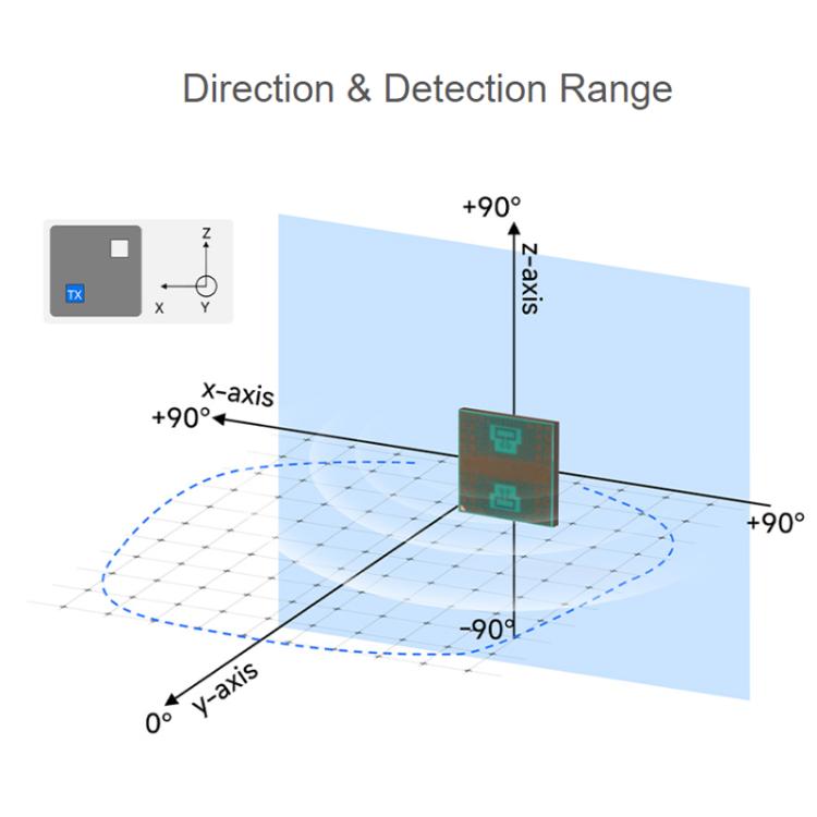 WAVESHARE 60GHz Millimeterwellen-Mikrobewegungs-Erfassungsradarmodul, ohne Basis, mit Basis