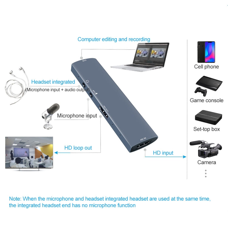 Z46 HDMI + Mic + Audio + USB Video Capture Card with Loop, Z46