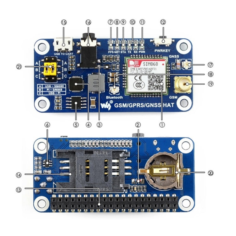 Waveshare GSM/GPRS/GNSS/Bluetooth HAT für Raspberry Pi, GSM/GPRS/GNSS/Bluetooth HAT